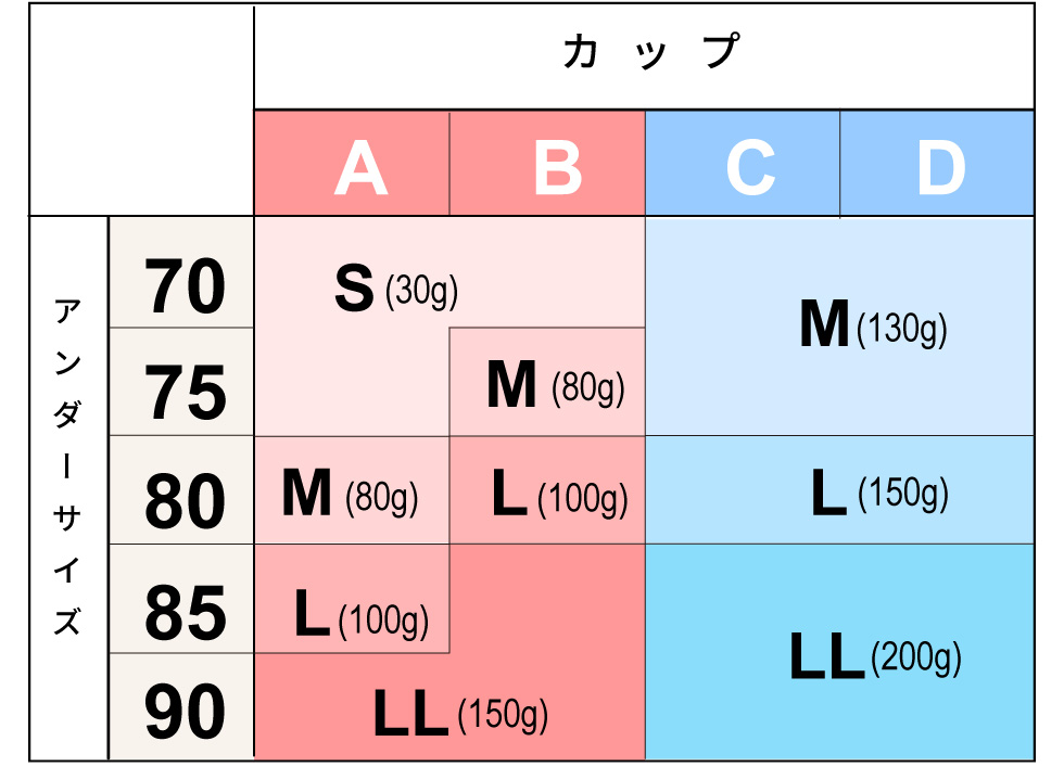 マロン型パッドサイズ表