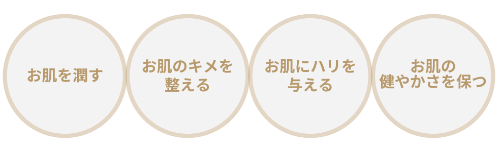 アミノ酸の働き