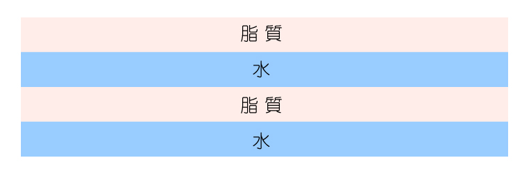 べとつかず、すーっと馴染みぷるるん潤いのお肌に
