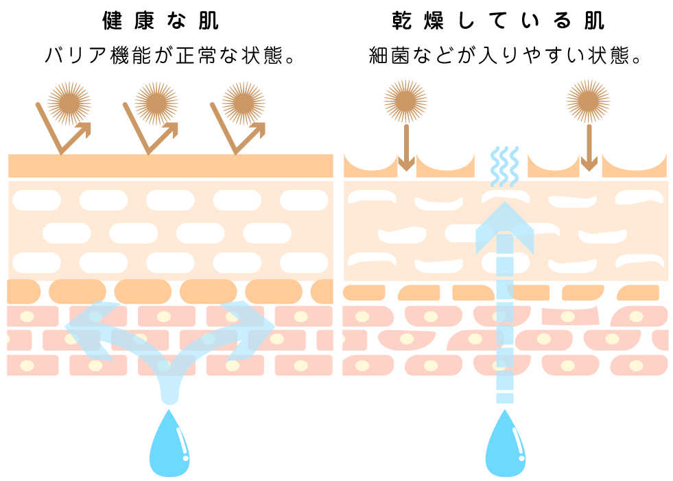 スキンケアのメリット